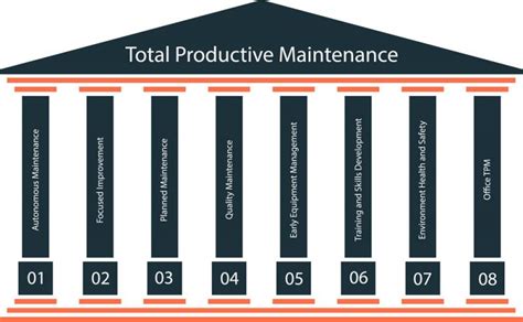 total productive maintenance certification|Total Productive Maintenance (TPM): Key to Production .